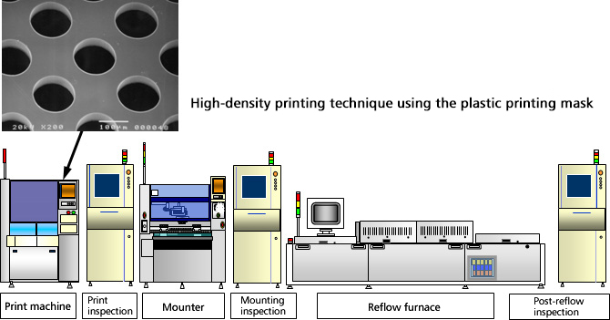 image: High-density printing technique using the plastic printing mask