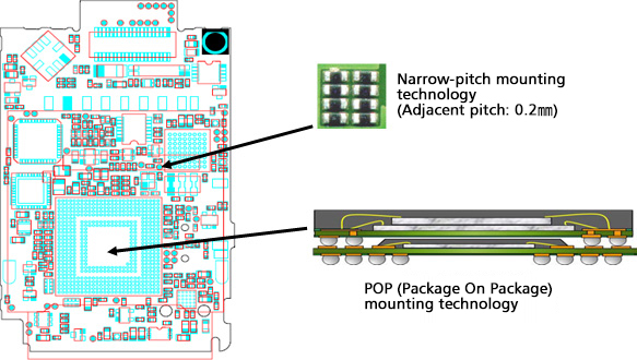 image: PCB for the CX series digital camera
